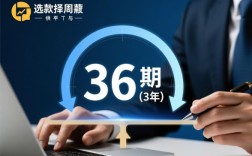 哪个贷款app可以分期36期，正规借贷软件怎么申请