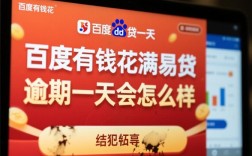 百度有钱花满易贷逾期一天会怎么样，逾期一天会上征信吗？