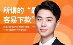 征信不好最容易下款的网贷平台有哪些，不看征信的口子怎么申请？