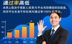 借网贷用什么平台好通过率高，怎么申请容易过？