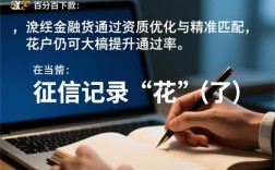 百分百下款的网贷app花户，2026必下款口子有哪些？