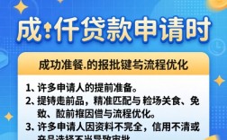 佰仟贷款申请时