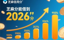 芝麻分2026分能借到钱吗，2026分怎么借额度高？