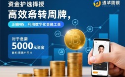 快速借钱马上到账5000吗？银行卡哪里借？