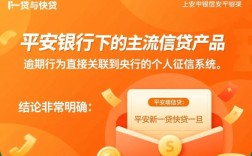 平安新一贷快贷逾期上征信吗，逾期几天会上征信报告？