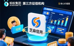 芝麻信用分能借款的平台有哪些，怎么申请额度高利息低