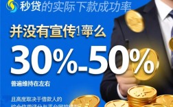 现金秒贷下款成功率有多高，哪个平台最容易下款？