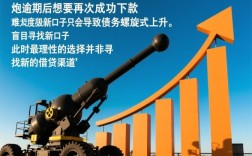 高炮逾期还有什么能下的口子，现在哪里还能借到钱