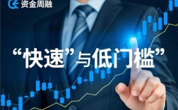 手机上不需要信用借钱的软件有哪些？哪个下款快？