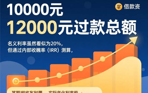 网贷10000元分12期还款12000利息高吗，借一万还一万二怎么算
