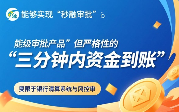 有没有那种三分钟就能下款的借款平台呢，哪个平台下款最快？