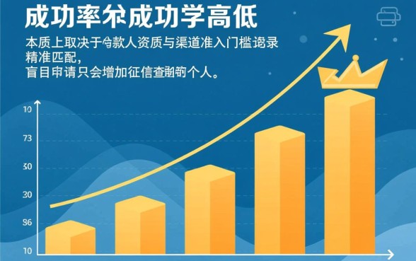 揭秘哪些贷款渠道更容易让人顺利贷款，哪个贷款平台好下款？