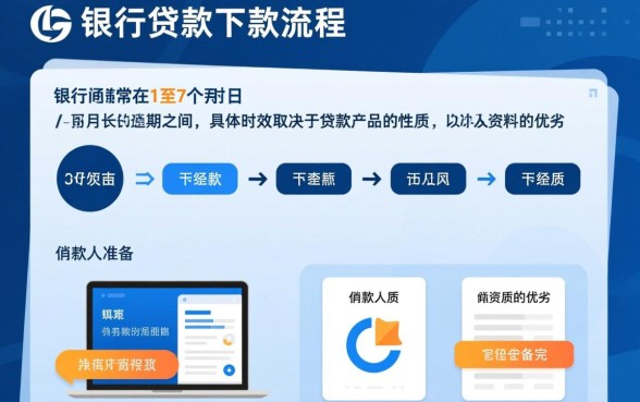 兴业银行贷款下款流程需要多长时间，几天能到账