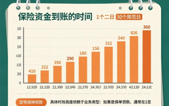 保险公司下款流程大概需要多长时间，几天能到账？