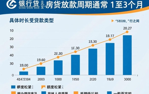 兴业银行房贷一般需要多久才能放款，一般几天能下款？