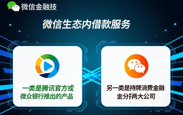 微信公众号借款平台哪些容易通过呢，微信借钱怎么申请容易过？