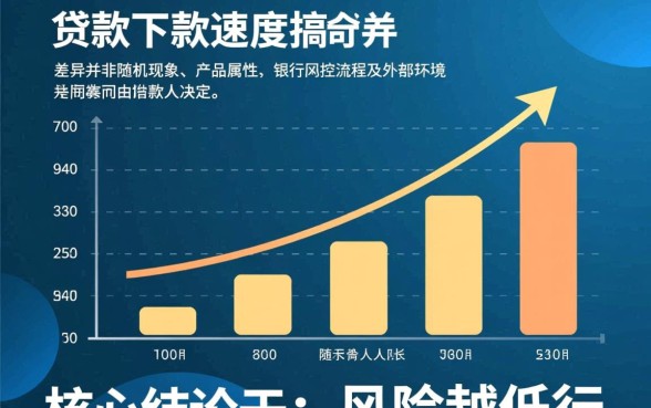 银行贷款下款速度为何会有所不同，为什么有的快有的慢