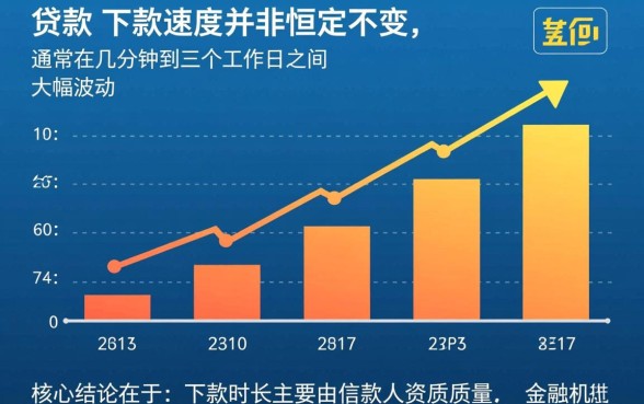 信用贷款下款时间受哪些因素影响，为什么申请了还没到账