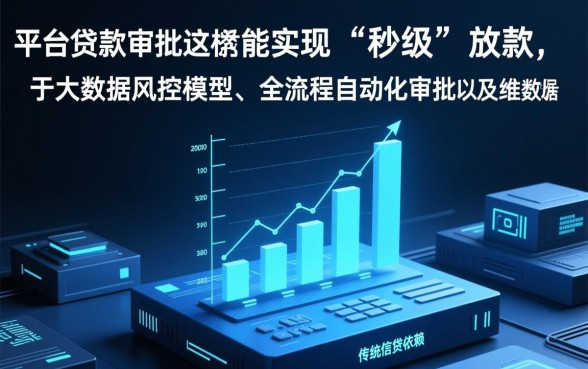 为什么某些平台贷款审批如此迅速，网贷秒批有什么套路？