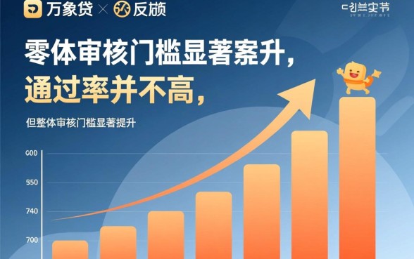 万象贷近期有没有成功下款的情况，最近还能放款吗