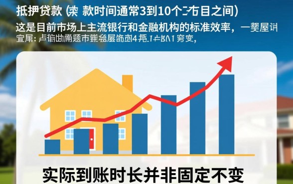 房屋抵押贷款放款时间究竟有多长，一般审批要几天？