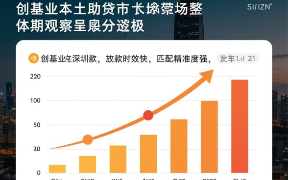 创基业在深圳的贷款下款结果如何，真的能下款吗