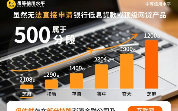 芝麻分5开头好下款的口子有哪些，怎么申请容易过