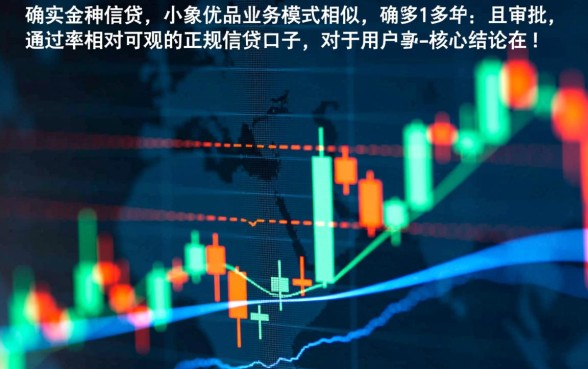 有和小象优品类似好下款的口子吗，类似小象优品的口子哪个容易过