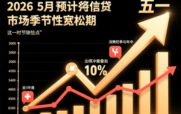 2026年5月放水的口子有哪些，2026年5月最新放水口子怎么申请