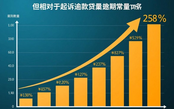 银行起诉逾期贷款人的案例多吗，被银行起诉的几率大吗