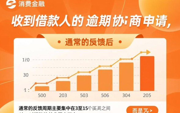 兴业消费金融逾期协商多久反馈，协商一般几天有结果？