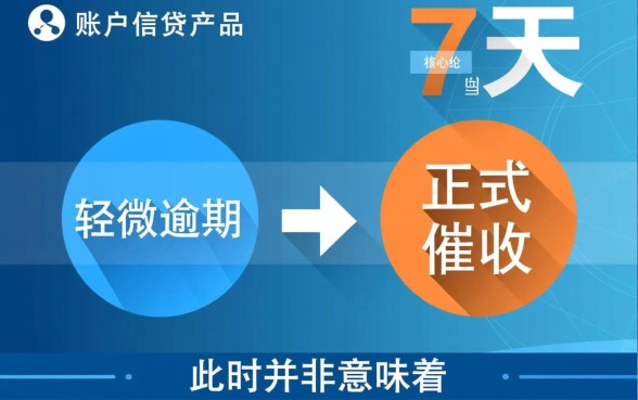 京东金融逾期7天开始走流程了，逾期7天会上征信吗？
