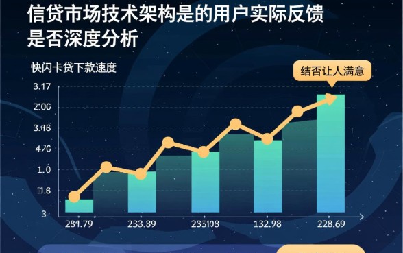 快闪卡贷下款速度是否让人满意，真的能秒到账吗