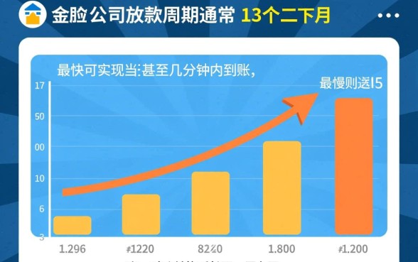小额贷款公司的放款周期是多久，急用钱哪个平台下款快？