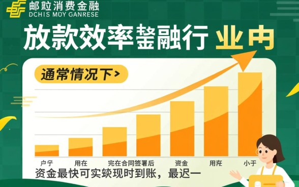 中邮消费金融放款时间是怎样的，审核通过后多久到账