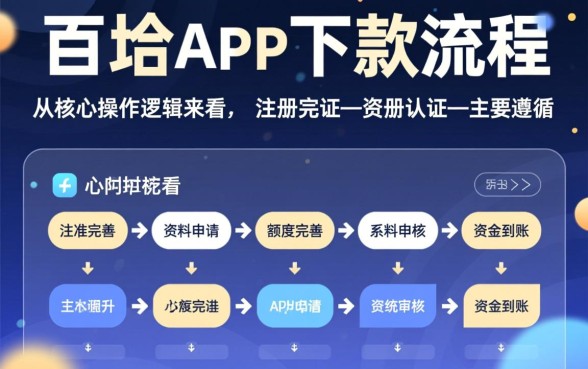 千百块app下款流程是怎样的，千百块怎么申请才能下款