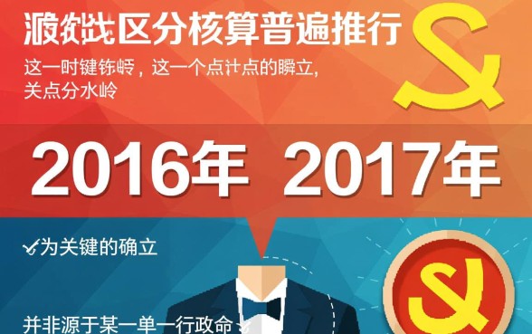 哪个年度开始对线上线下款项进行区分核算，新会计准则何时实施