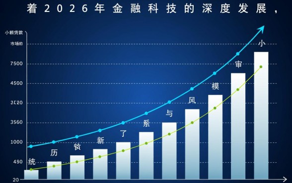 2026小额贷款app容易下款的有哪些,2026哪个贷款app通过率高