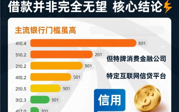 个人综合评分不足还能下款的口子有哪些，不看征信的有哪些