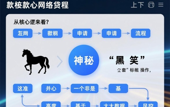 马上下款的网络贷款申请流程是怎样的，怎么申请最快？