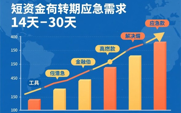 2026年短期应急借款怎么申请，14天30天借款哪里可以借？