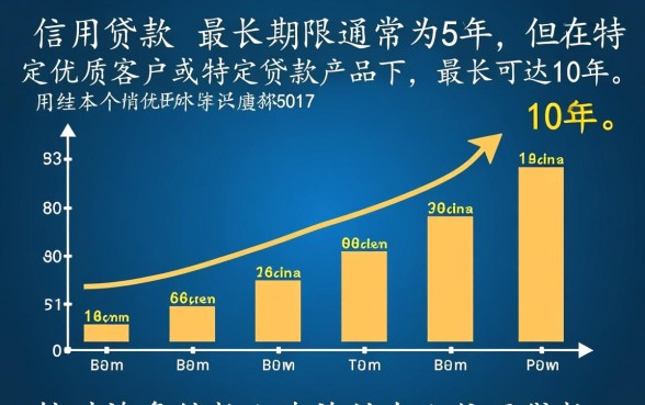 个人信用贷款贷款期限最长不超过几年，最长能贷几年