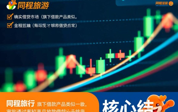 有没有和同程旅游一样好下款的口子吗，同程旅游下款快吗