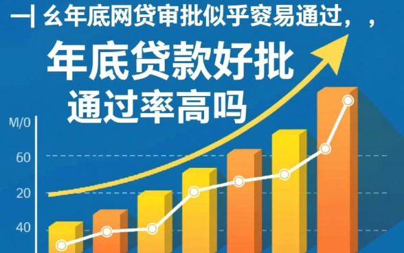 为什么年底网贷审批似乎更容易通过，年底贷款好批通过率高吗
