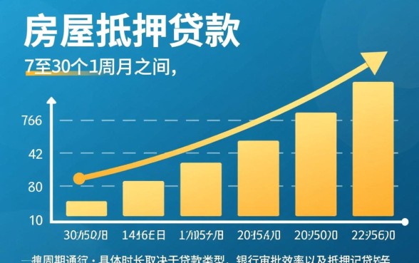 银行房屋抵押贷款需要多久才能放款，一般几天能下来？