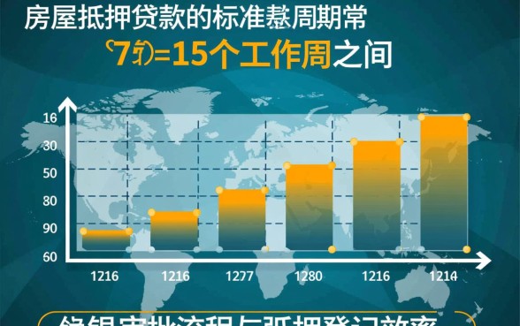 银行房屋抵押贷款需要多久才能放款，从申请到下款一般需要几天