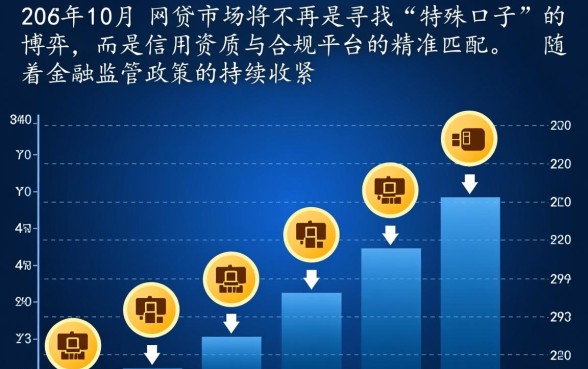 2026年10月能下款的网贷口子有哪些，哪个靠谱？