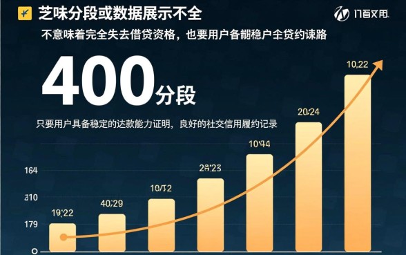 芝麻分4能下款的网贷口子有哪些，芝麻分4未知能下款吗？