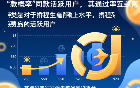 携程金融借款下款概率高不高，审核容易通过吗？