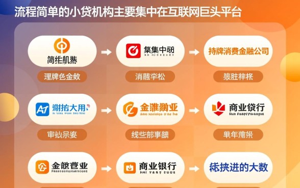 求推荐哪些小贷机构审批流程简单，哪个平台下款最快？